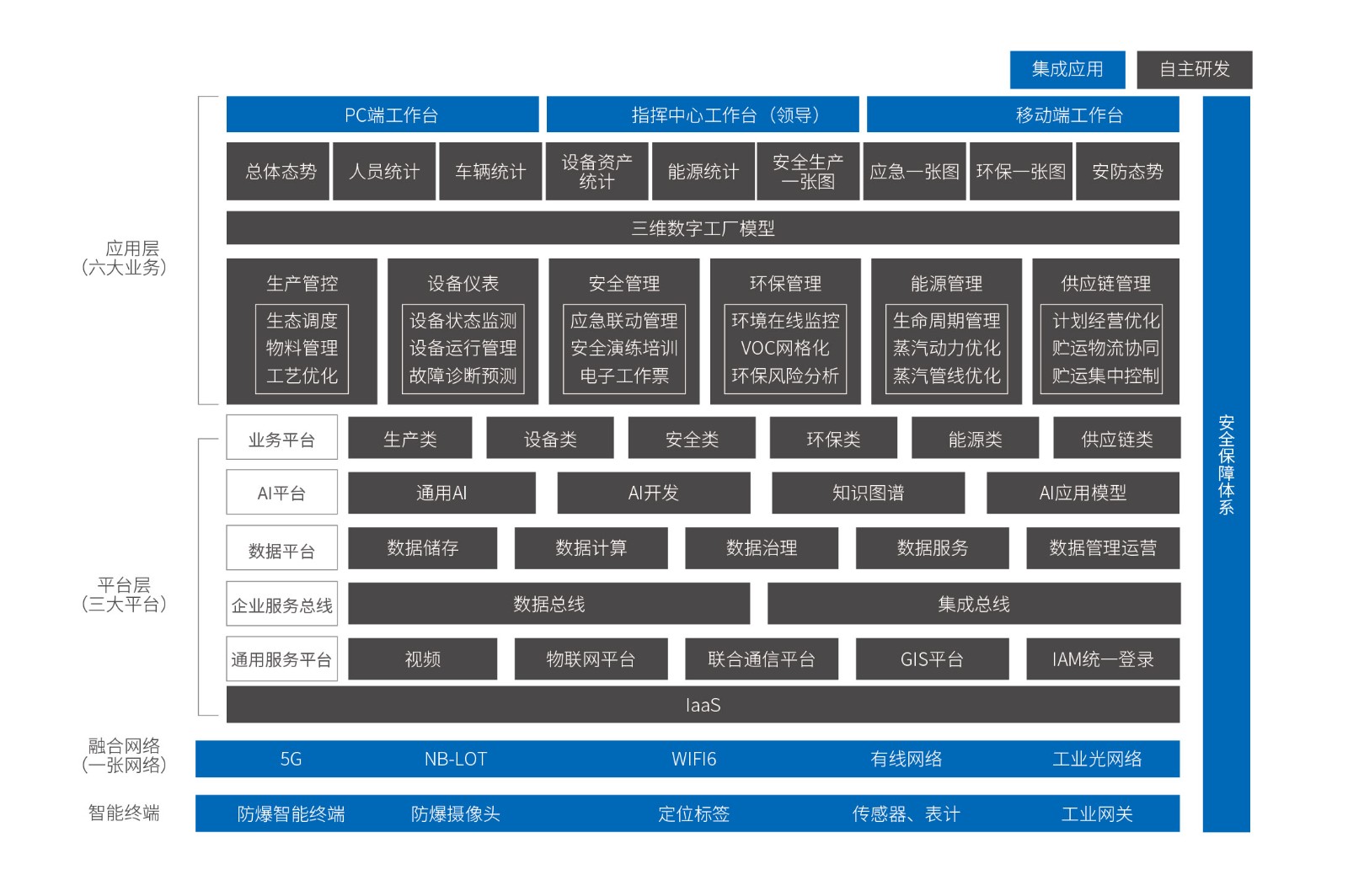 4-智慧工厂