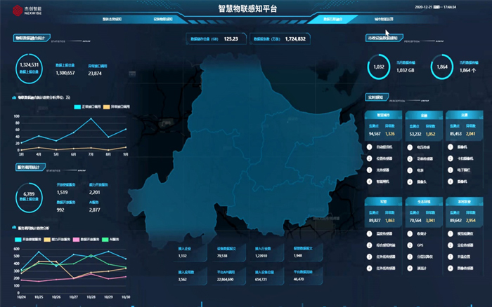 IoT Unified Management Platform