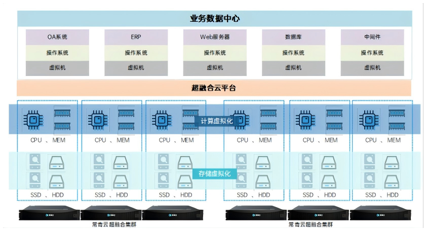 方案4-私有云